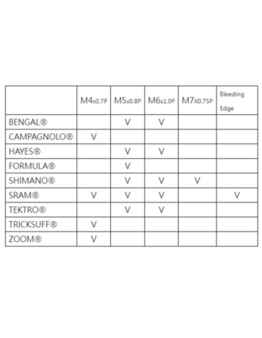 IceToolz ontluchting set (bleed) hydraulisch schijfrem