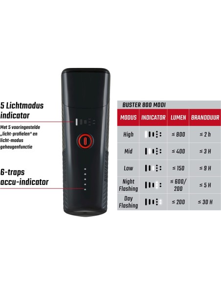 Sigma verlichtingsset Buster 800 + Buster RL 150 usb