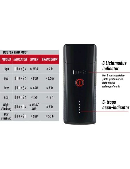Sigma verlichtingsset Buster 1100 + Buster RL 150 usb