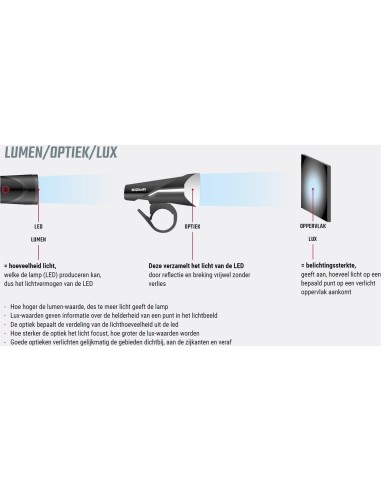 Sigma verlichtingsset Aura 100 Link + Blaze Link usb