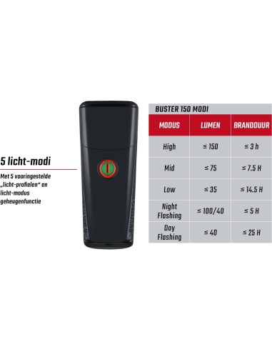 Sigma koplamp Buster 150 usb