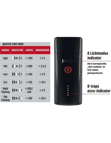 Sigma koplamp Buster 1100 usb