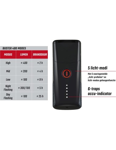 Sigma verlichtingsset Buster 400 + Buster RL 80 usb