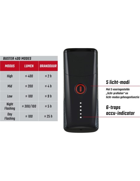 Sigma verlichtingsset Buster 400 + Buster RL 80 usb