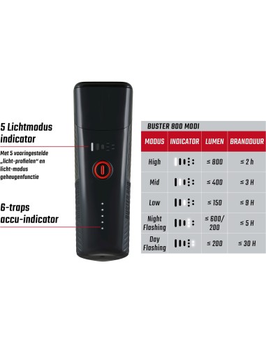 Sigma verlichtingsset Buster 800 + Buster RL 80 usb