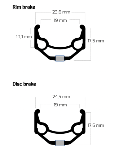 Ryde velg 28 ZAC19 36/14 zwart CNC