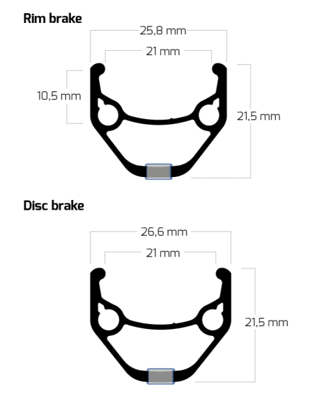 Ryde velg 28 ZAC421 disc 36/14 zwart