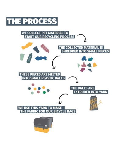 Urban Proof fietstas dubbel recycled zwart grijs 55L