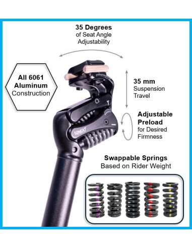 Kinekt zadelpen XR 30.9mm x 420mm