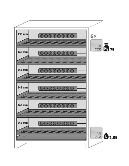 Asecos interieurpakket 6x perfo legb. 6x wcd RA 1x opv. bak