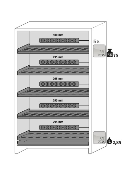 Asecos interieurpakket 5x perfo legb. 5x wcd PA