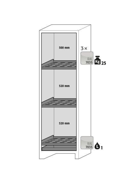 Asecos interieurpakket 3x perfo legb. 1x opv. bak