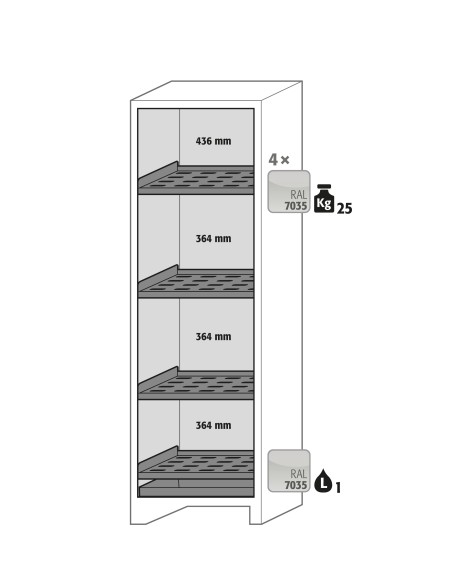 Asecos interieurpakket 4x perfo legb. 1x opv. bak
