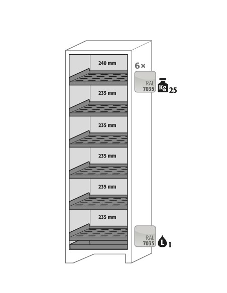 Asecos interieurpakket 6x perfo legb. 1x opv. bak