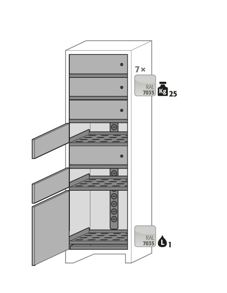 Asecos interieurpakket 7x locker 2x wcd RA 1x opv. bak