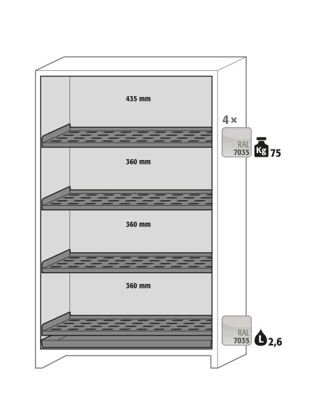 Asecos interieurpakket 4x perfo legb. 1x opv. bak