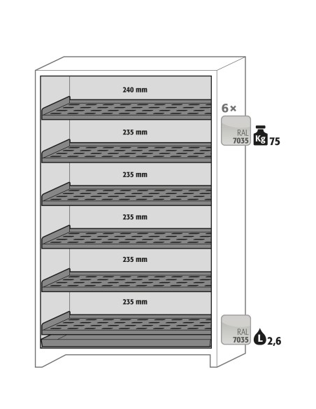 Asecos interieurpakket 6x perfo legb. 1x opv. bak
