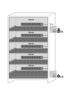 Asecos interieurpakket 5x perfo legb. 5x wcd RA 1x opv. bak