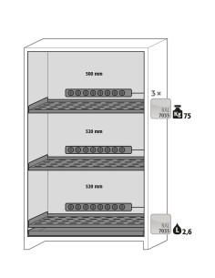 Asecos interieurpakket 3x perfo legb. 3x wcd PA 1x opv. bak