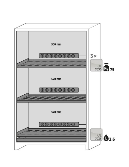 Asecos interieurpakket 3x perfo legb. 3x wcd PA 1x opv. bak