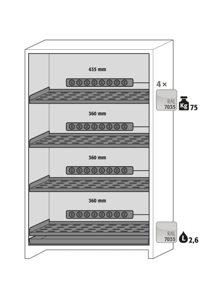 Asecos interieurpakket 4x perfo legb. 4x wcd PA 1x opv. bak