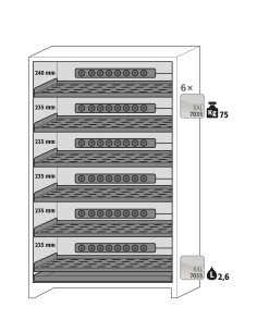 Asecos interieurpakket 6x perfo legb. 6x wcd PA 1x opv. bak