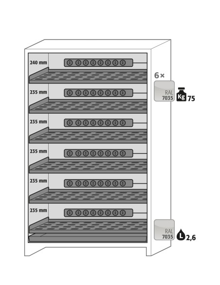 Asecos interieurpakket 6x perfo legb. 6x wcd PA 1x opv. bak